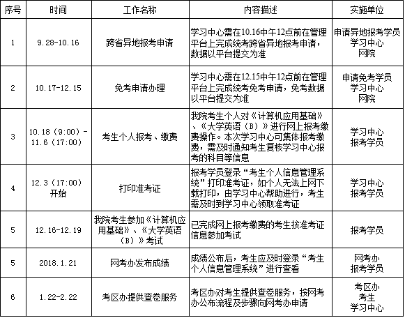 统考流程安排.png