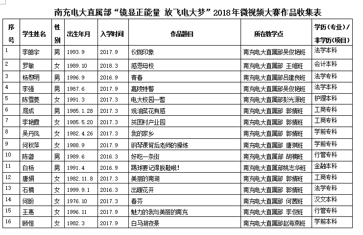 微视频作品16件20181214092719.png